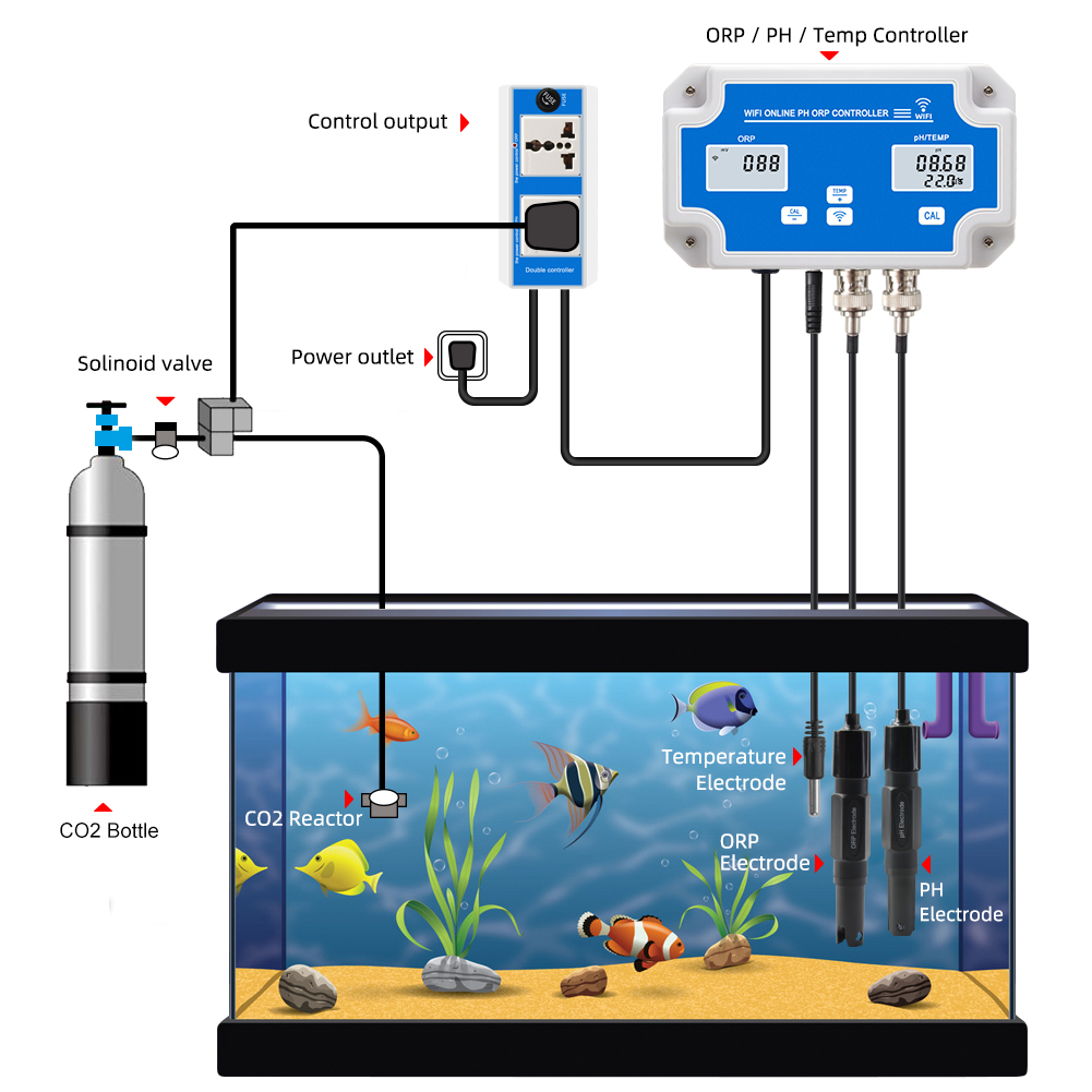 Thông Minh WIFI Online Máy Đo  - đánh giá và giá Planted Aquarium Test Kit
