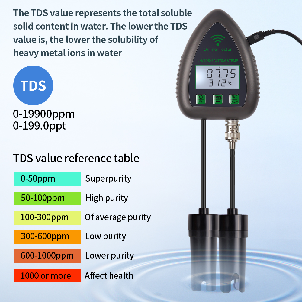 Tuya WiFi 5 in1 Water Quality  - đánh giá và giá Planted Aquarium Test Kit