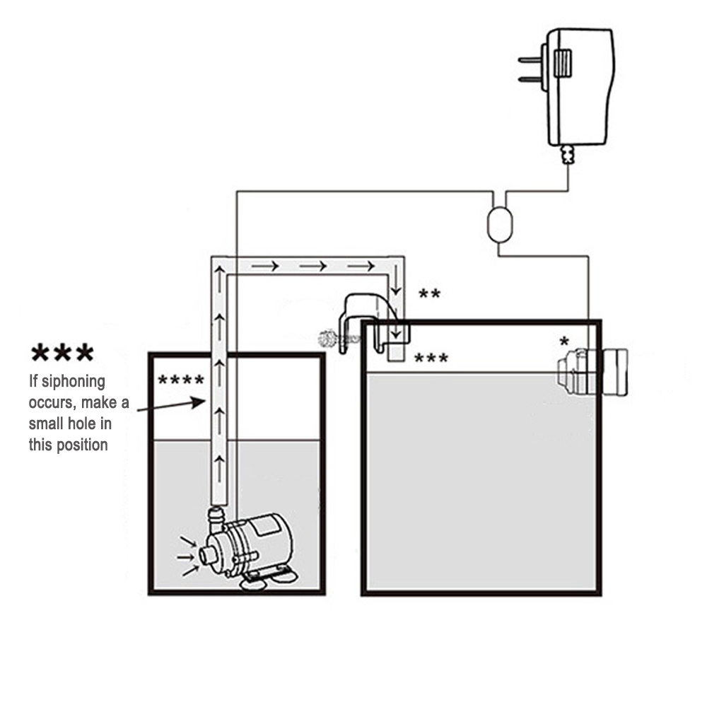 Automatic Aquarium Water Voeg  - đánh giá và giá Planted Aquarium Kit