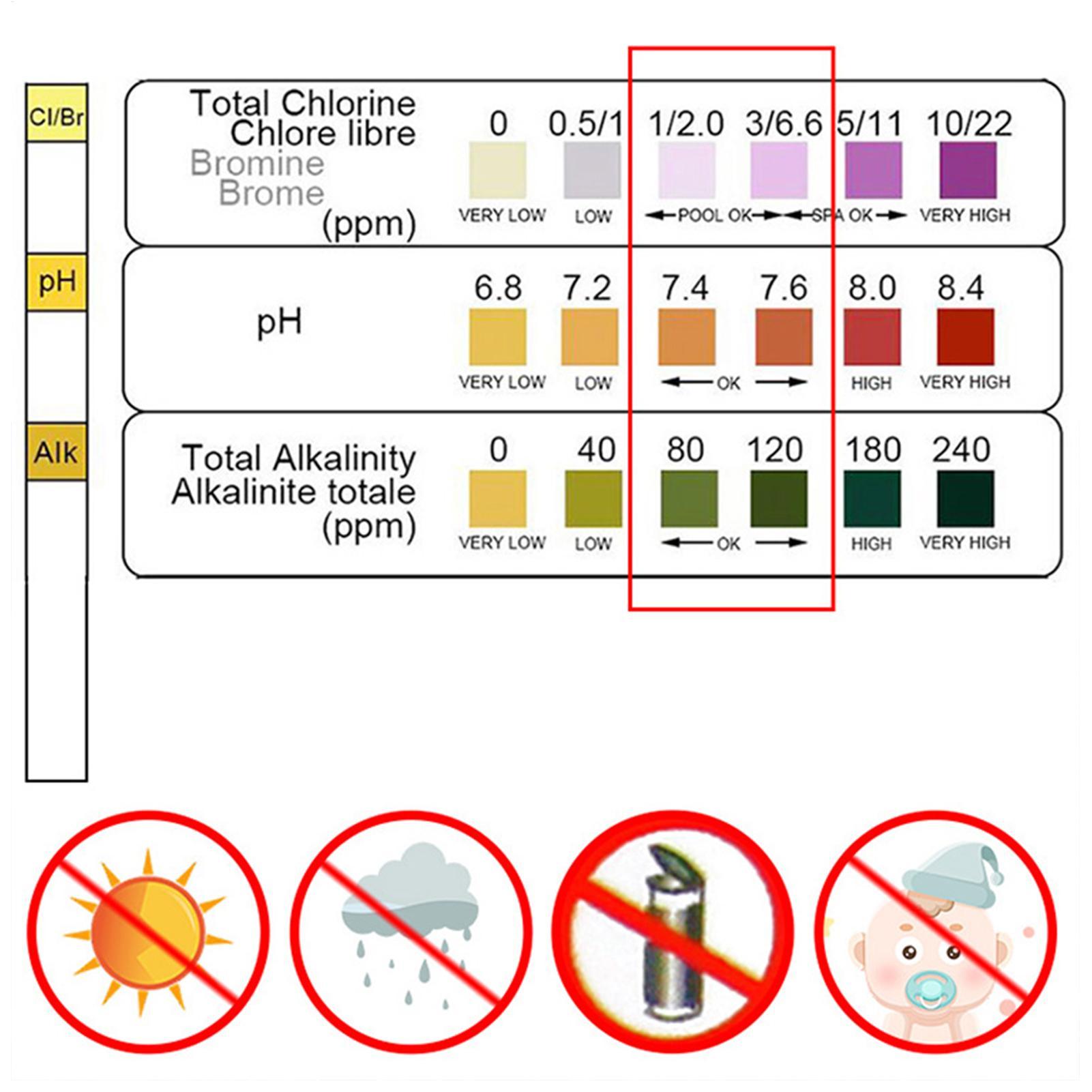 Water Quality Test Kit 50 Stri - đánh giá và giá Planted Aquarium Test Kit